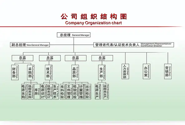 質(zhì)量認(rèn)證，支持量身訂制